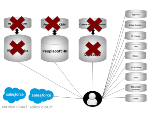 phased-approach-crm-implementation